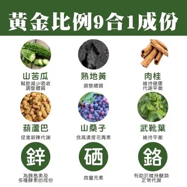普頓 🔥美國專利【 苦瓜胜肽 + 肉桂 + 鉻 】 糖友必備 平衝穩定 調節生理機能 山苦瓜胜肽 肉桂 鋅 硒 素食保健